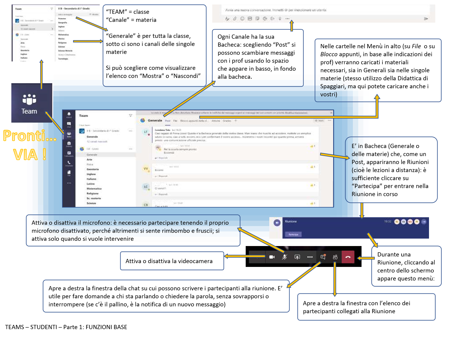 TEAMS Guida studenti Introduzione