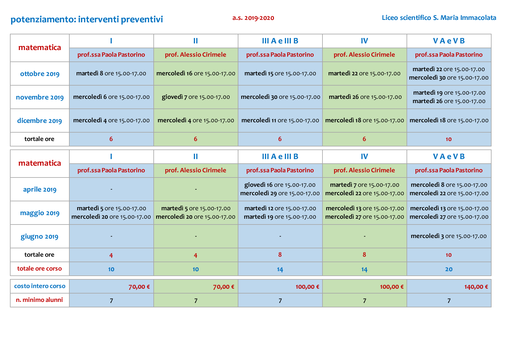 potenziamento matematica 2019 2020