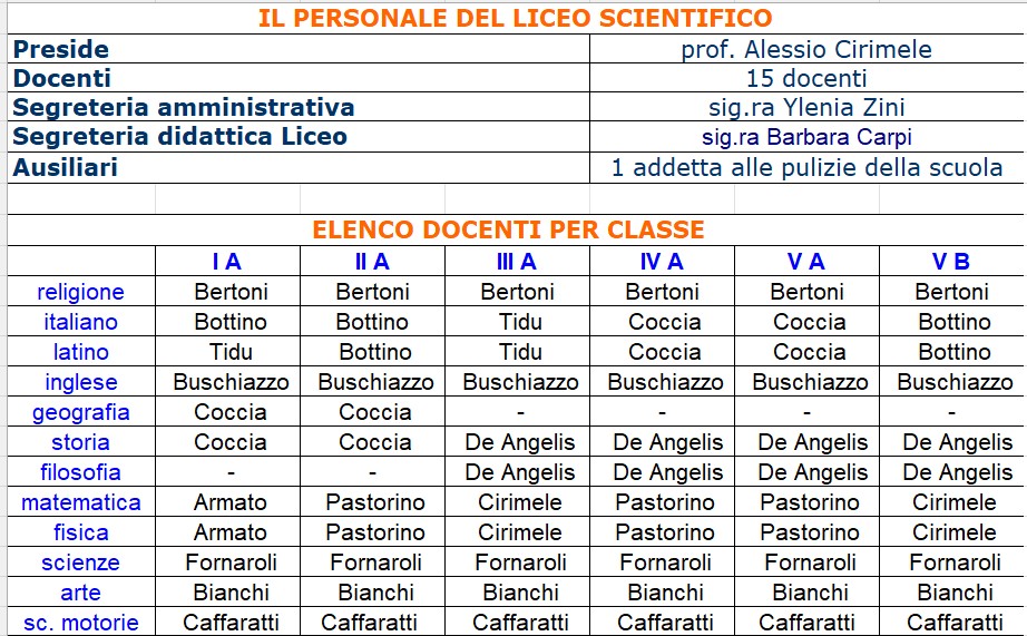 Personale Liceo