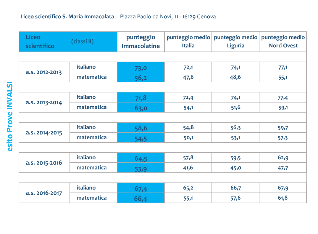 INVALSI II liceo 2017 cattura
